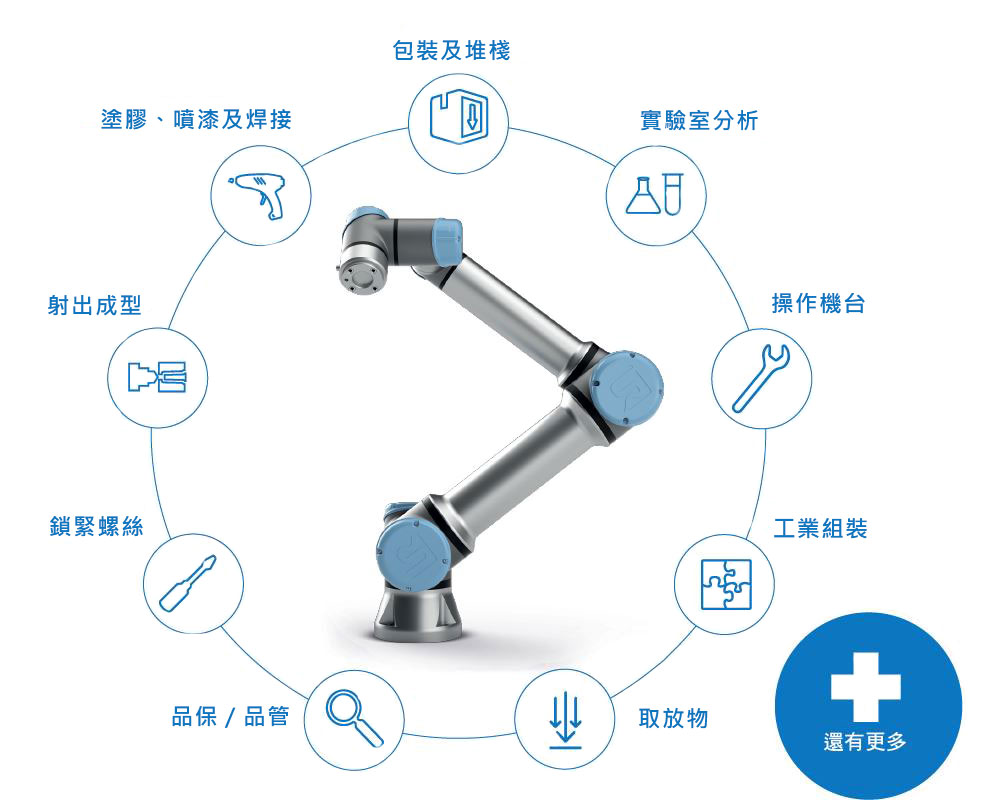 Universal Robots 協作機械手臂 大昌華嘉工業耗材 Dksh